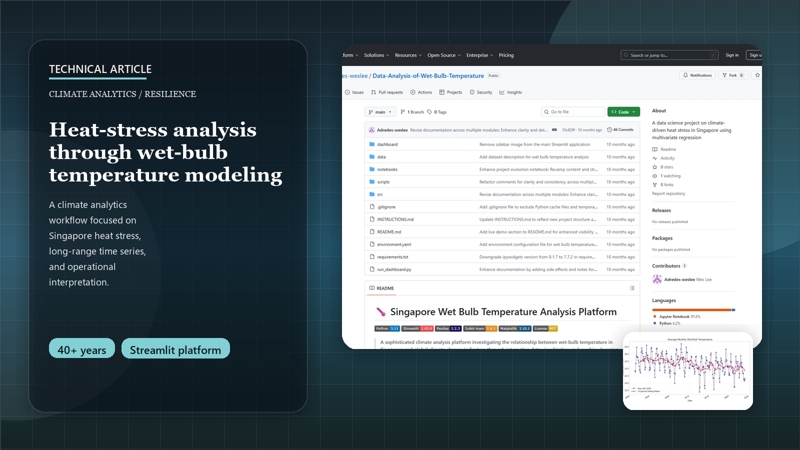 Decoding Heat Stress: A Data Scientist's Guide to Wet-Bulb Temperature Analysis
