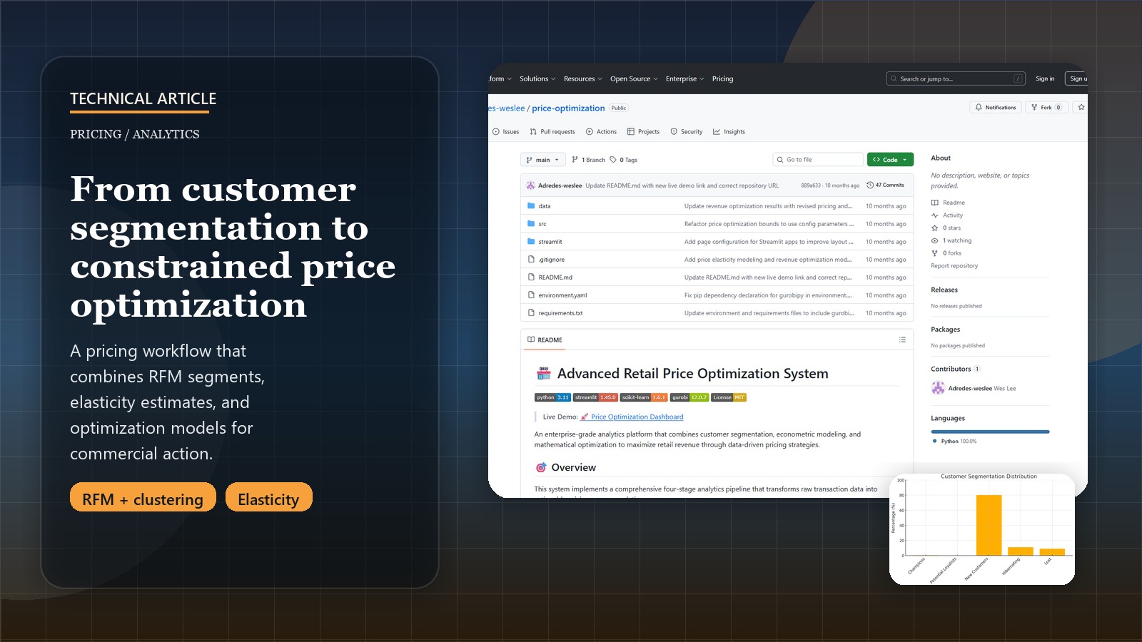 Unlocking Revenue: A Technical Walkthrough of Customer Segmentation and Price Optimization for CS Tay