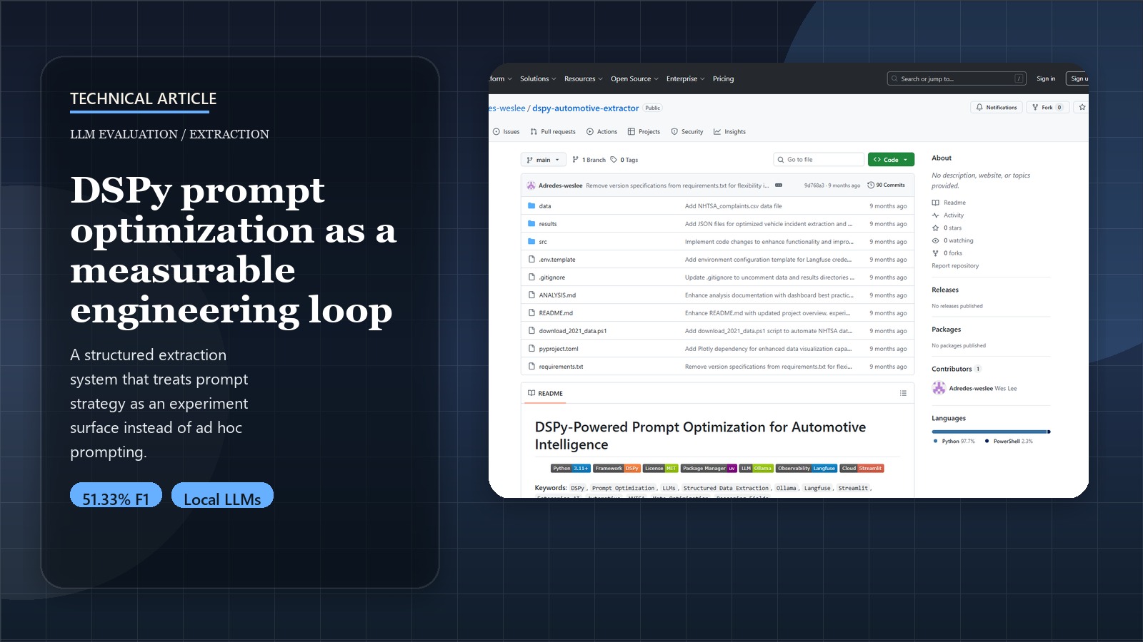 DSPy Prompt Optimization: A Scientific Approach to Automotive Intelligence