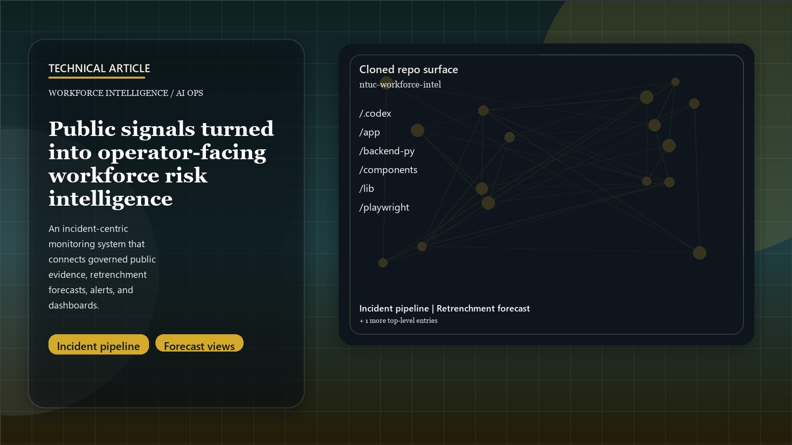 Building Operational Workforce Risk Intelligence from Public Signals