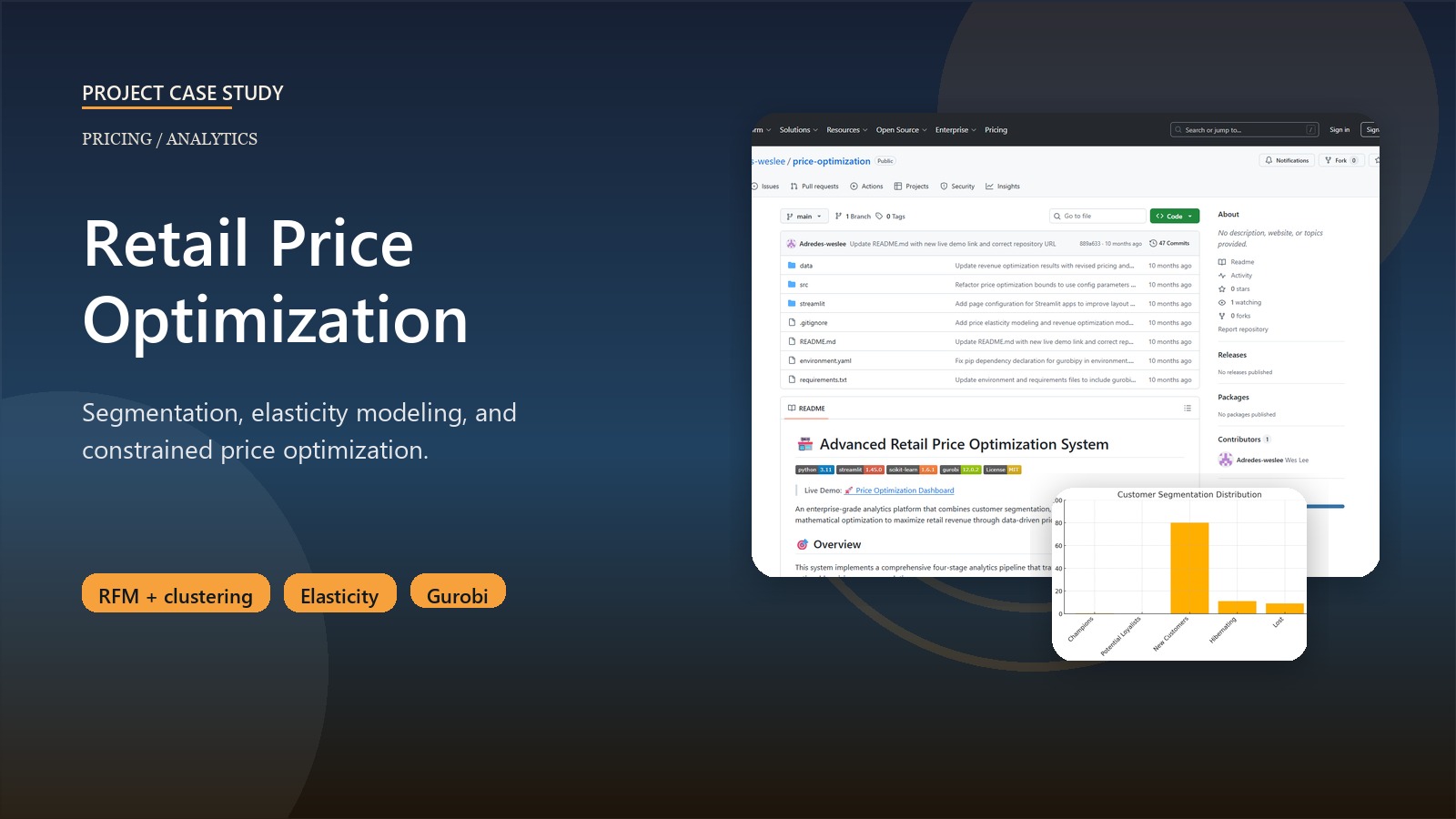 Retail Price Optimization for CS Tay