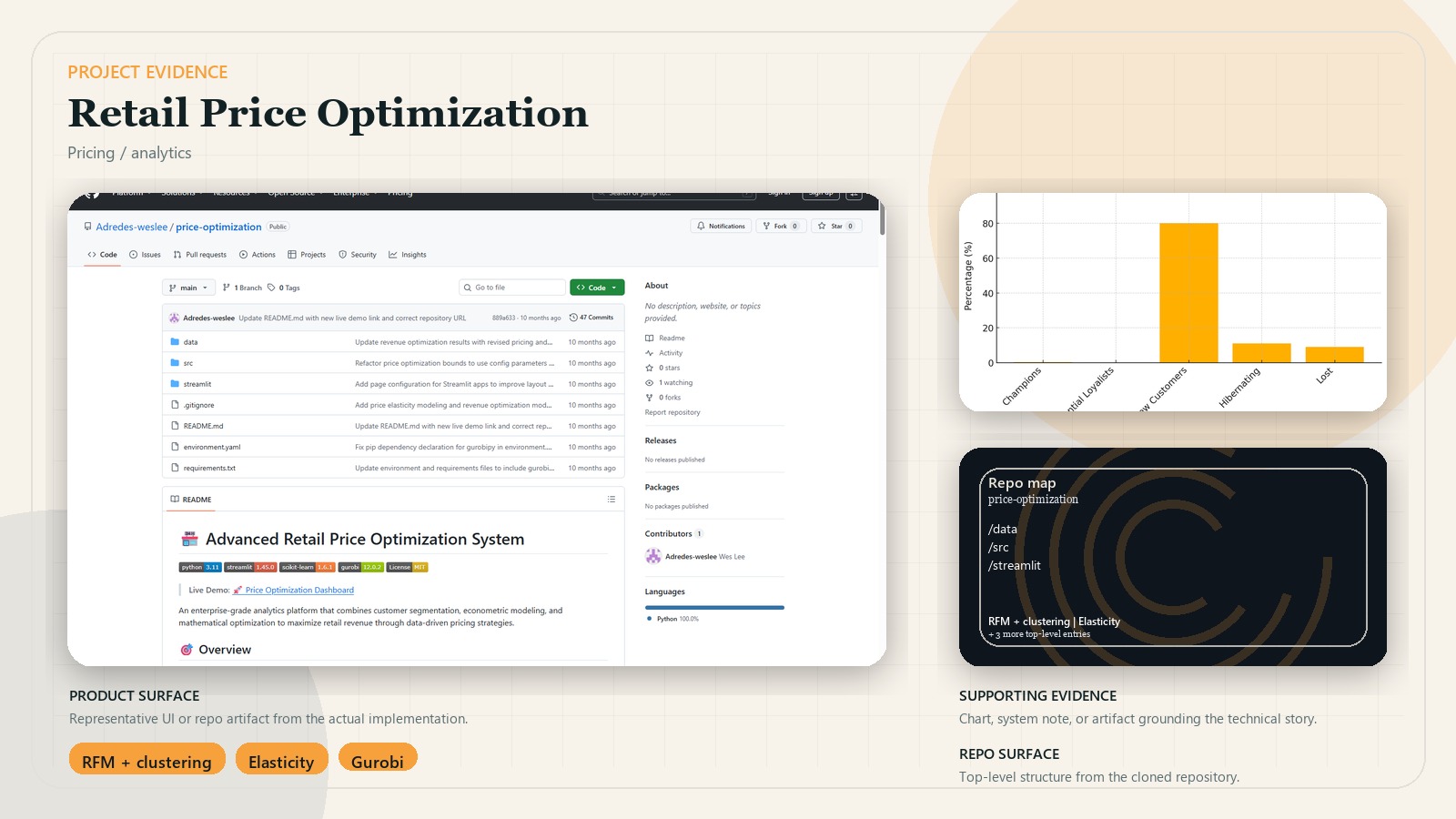 Retail Price Optimization for CS Tay supporting evidence
