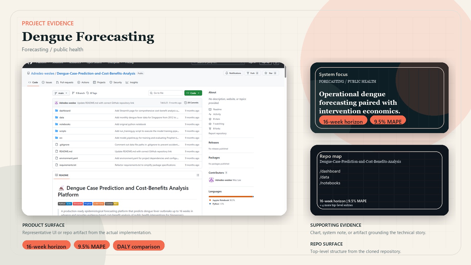 Dengue Forecasting and Intervention Economics supporting evidence