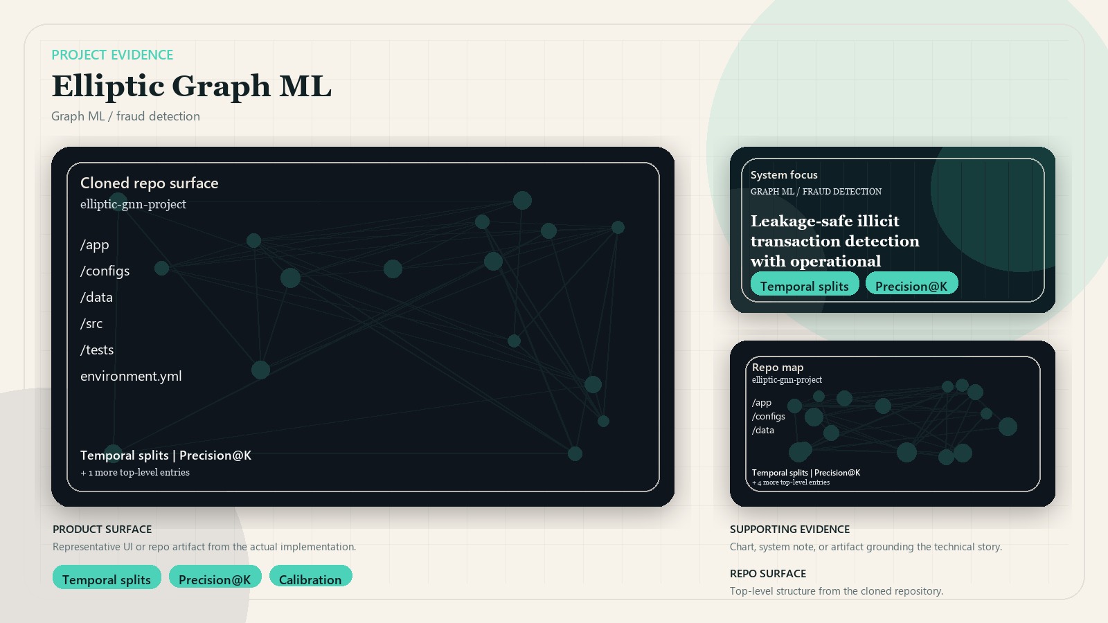 Elliptic Graph ML for Illicit Transaction Detection supporting evidence