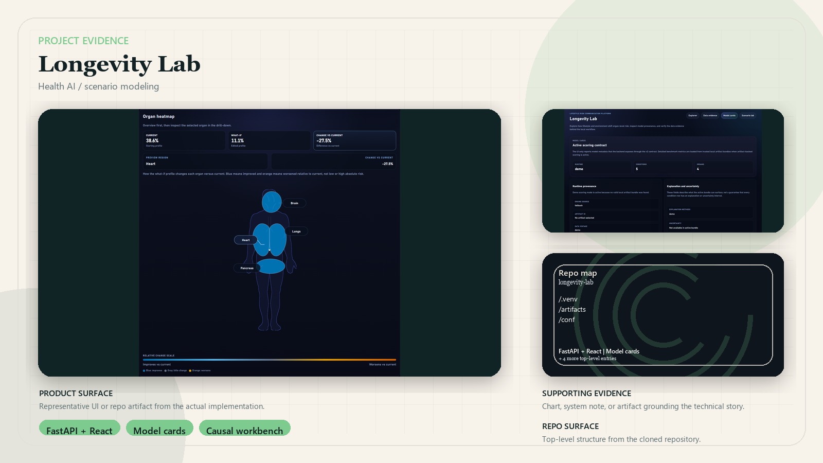 Longevity Lab Health Scenario Platform supporting evidence