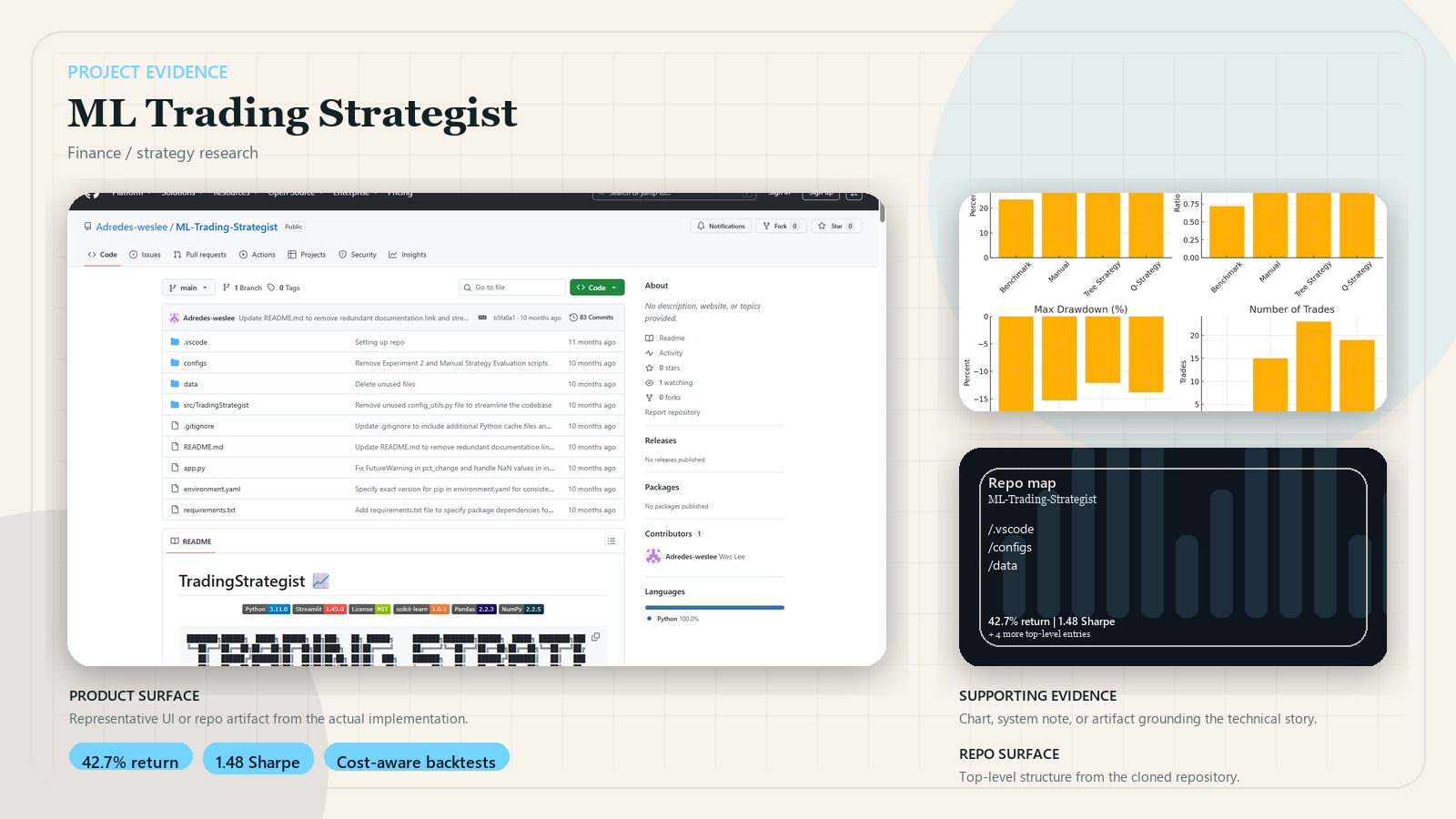 ML Trading Strategist supporting evidence