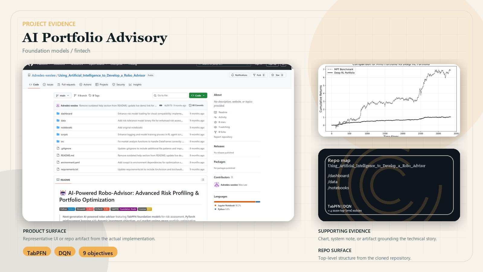 AI Portfolio Advisory System supporting evidence