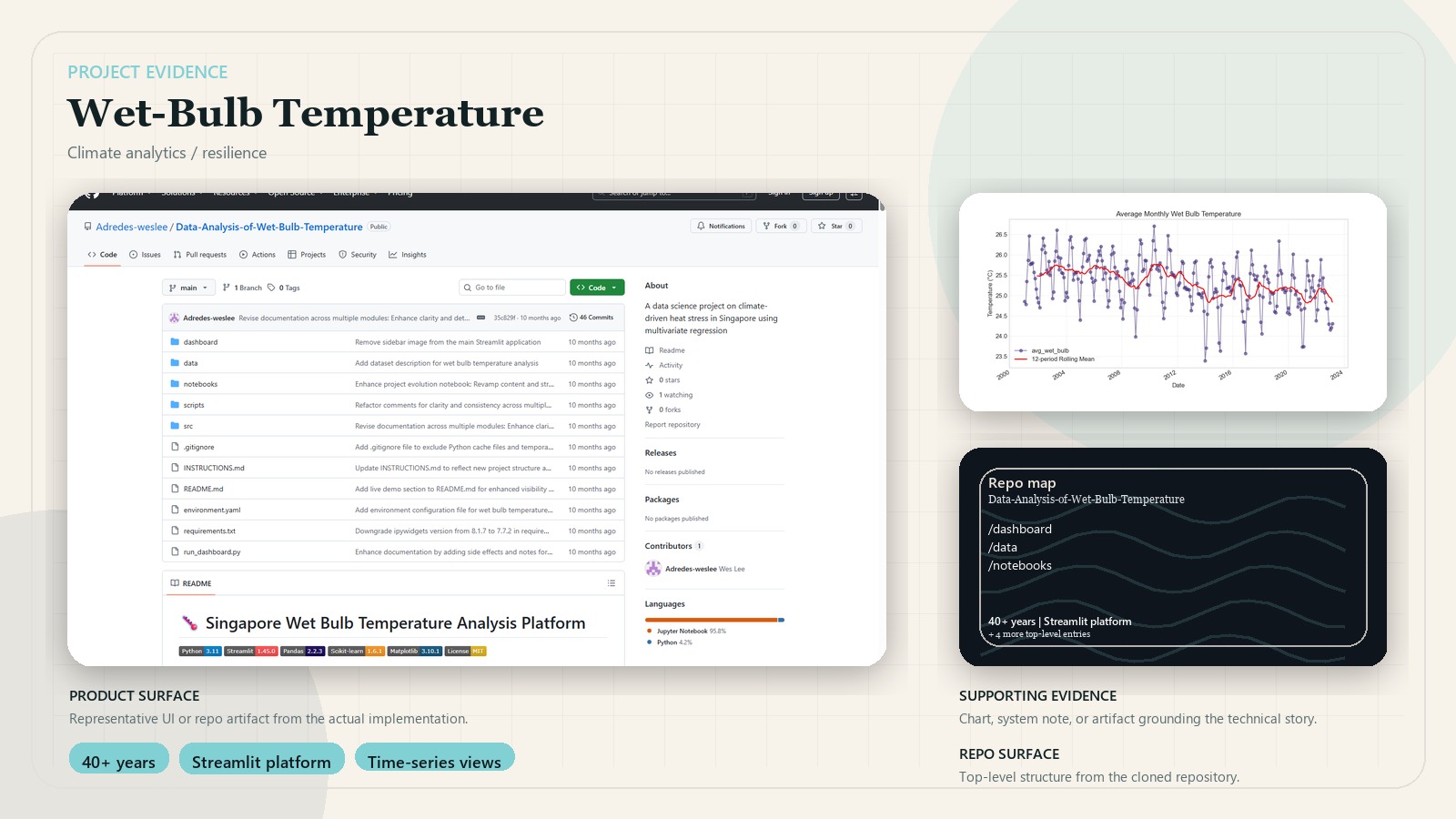 Wet-Bulb Temperature Analysis for Singapore supporting evidence