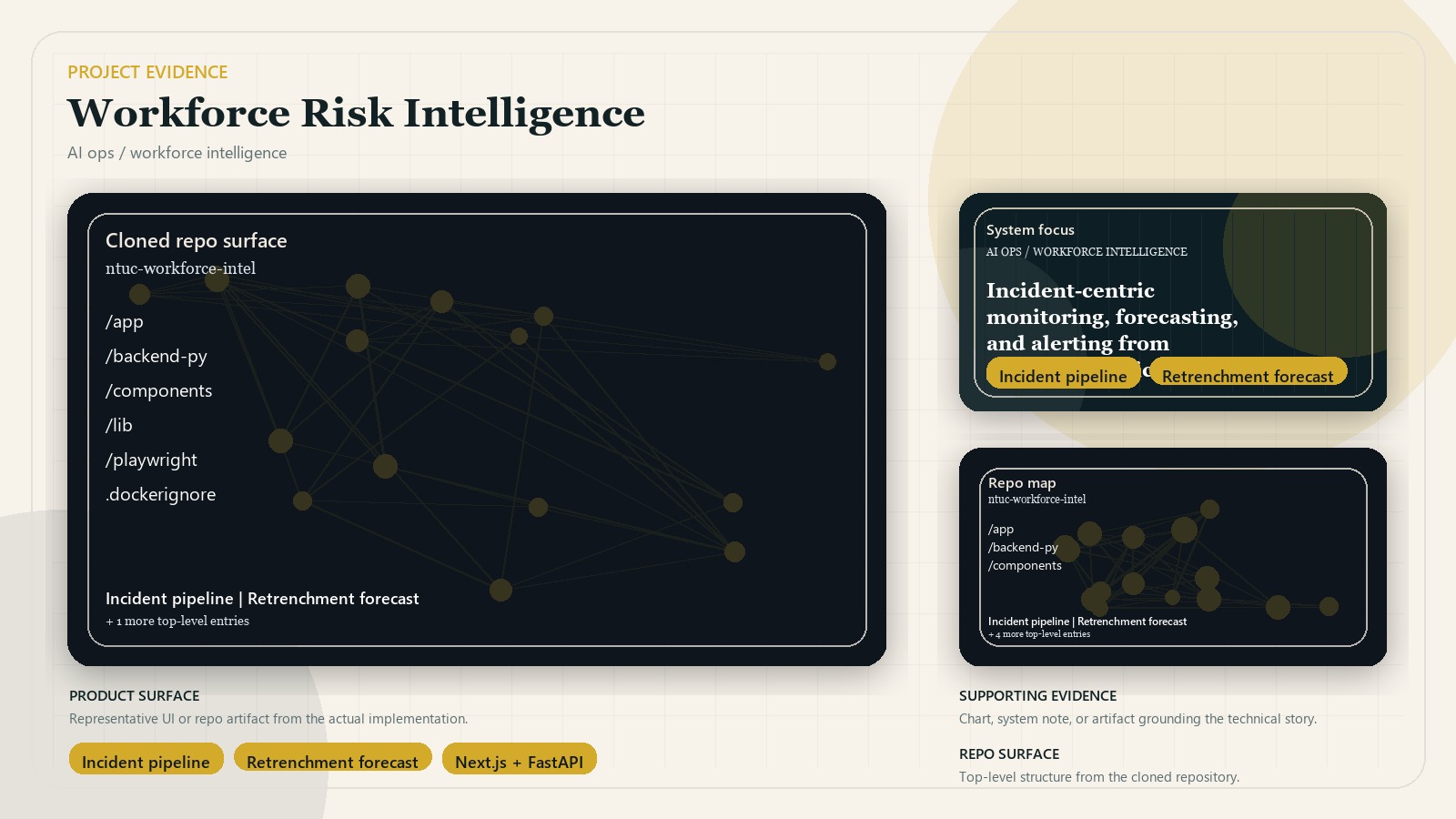 Workforce Risk Intelligence Prototype supporting evidence